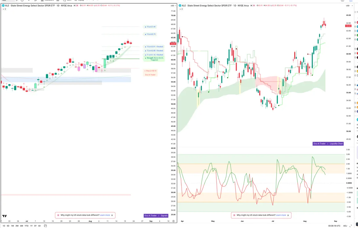 XLE — Signals + Liquidity