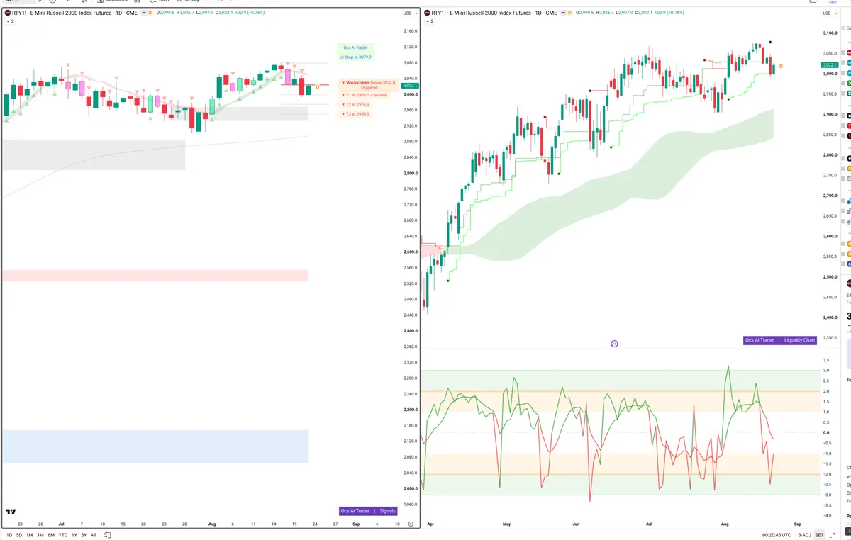 RTY=F — Signals + Liquidity
