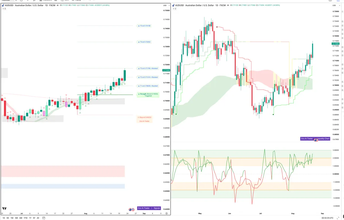AUDUSD — Signals + Liquidity