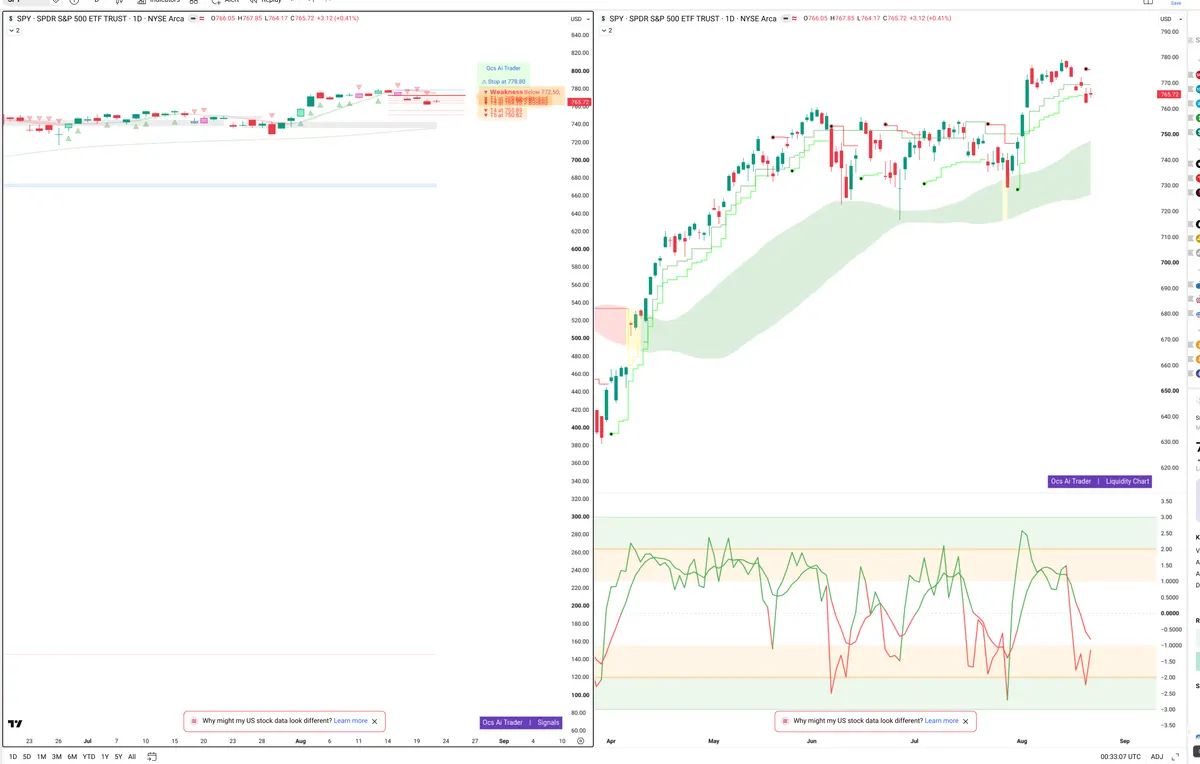 SPY — Signals + Liquidity