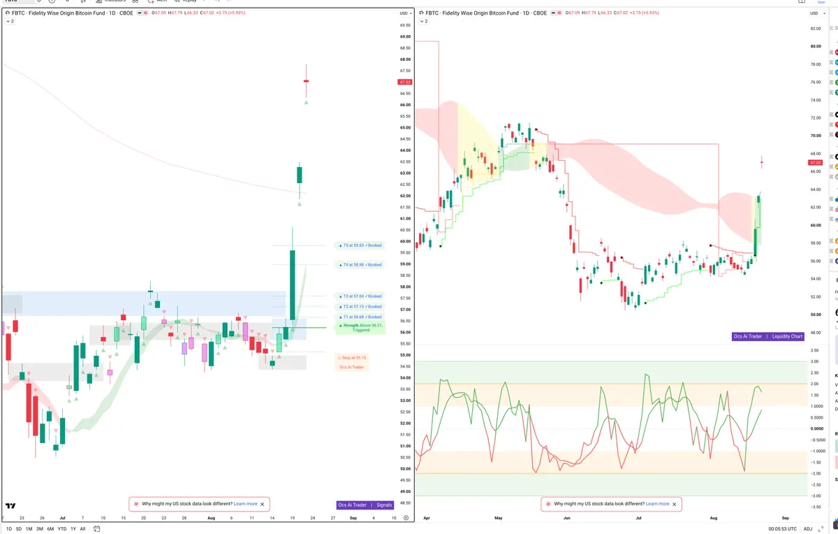 FBTC — Signals + Liquidity