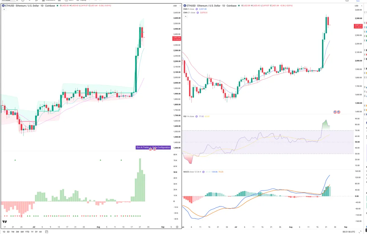 ETH — Delta + Technical