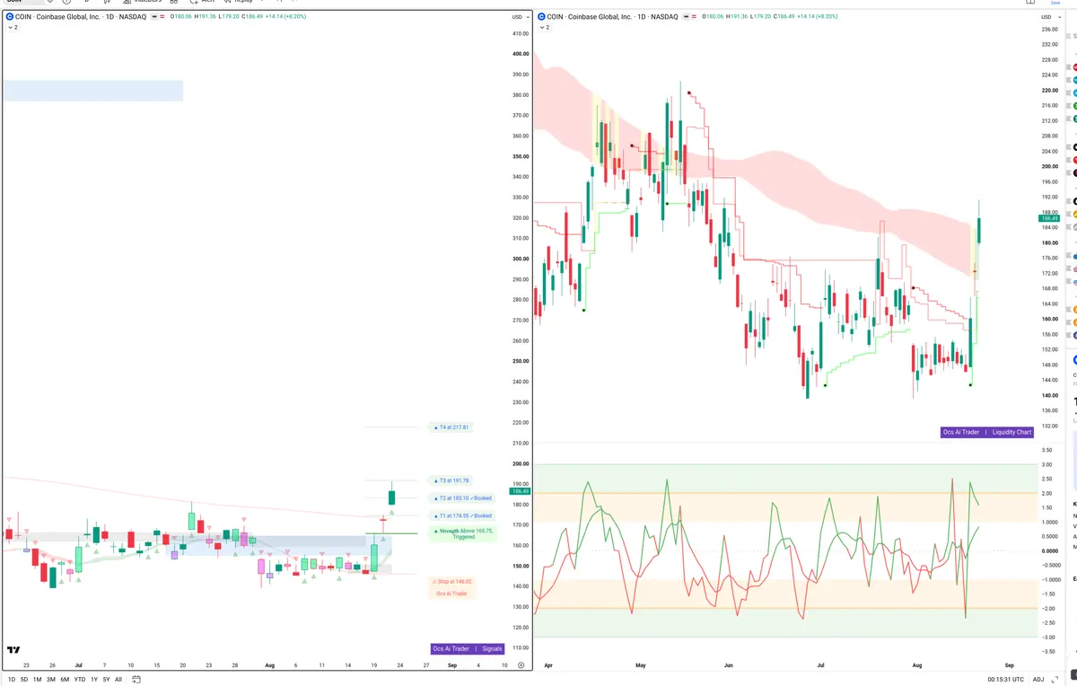 COIN — Signals + Liquidity