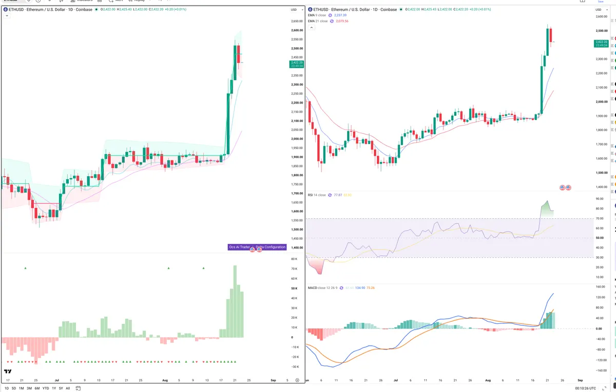 ETH — Delta + Technical