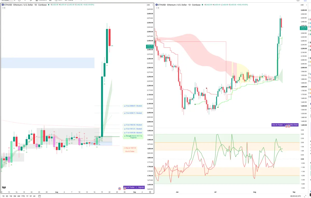 ETH — Signals + Liquidity