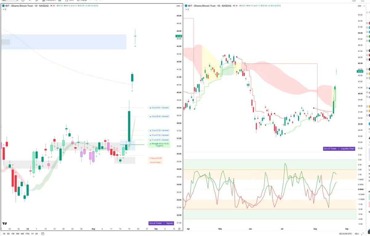 IBIT — Signals + Liquidity