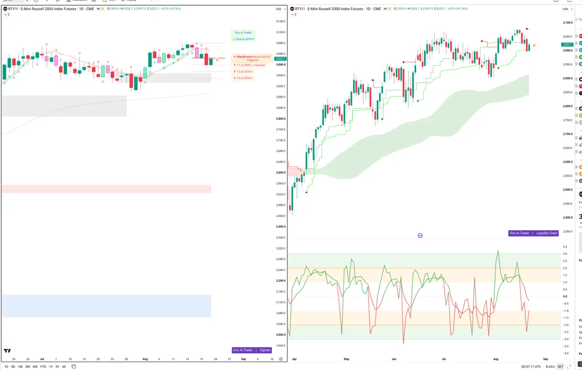 RTY=F — Signals + Liquidity