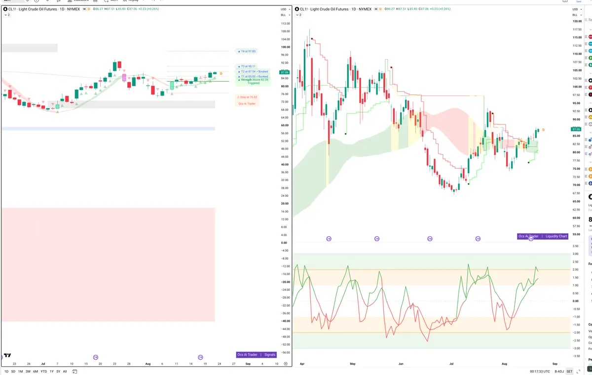 CL=F — Signals + Liquidity