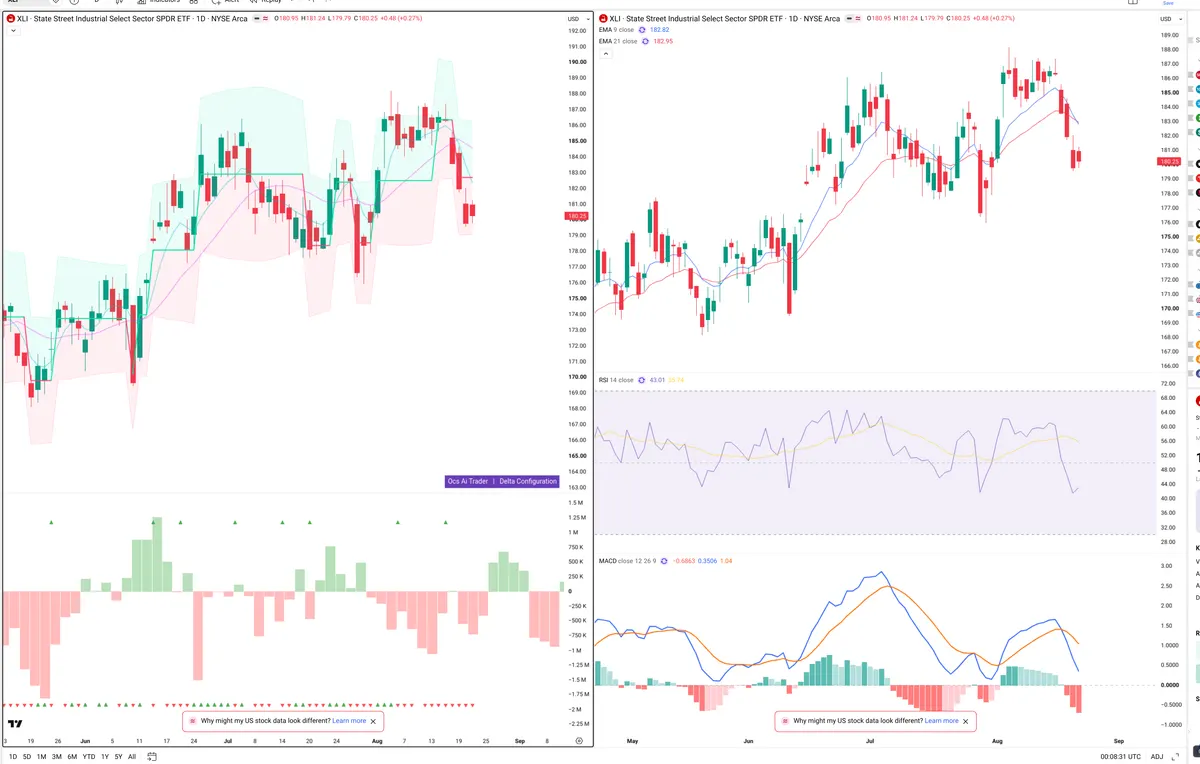 XLI — Delta + Technical