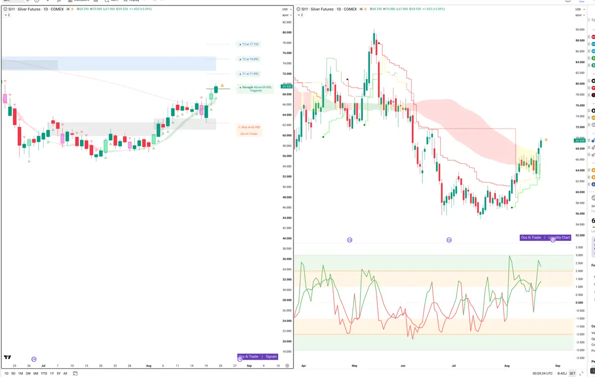 SI=F — Signals + Liquidity