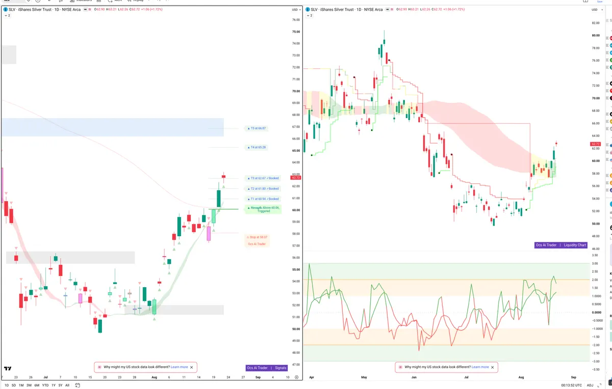 SLV — Signals + Liquidity