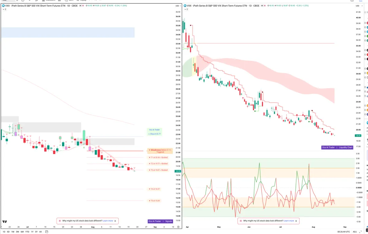 VXX — Signals + Liquidity