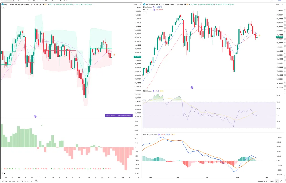NQ — Delta + Technical