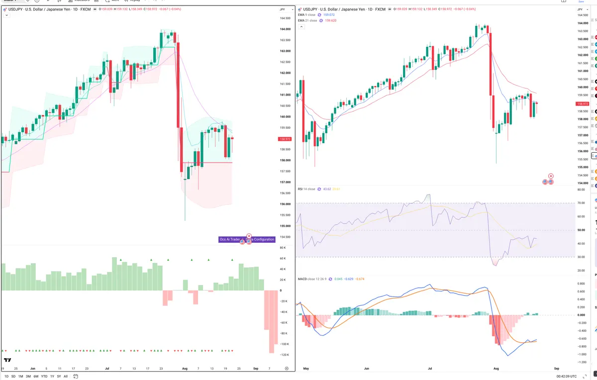 USDJPY — Delta + Technical