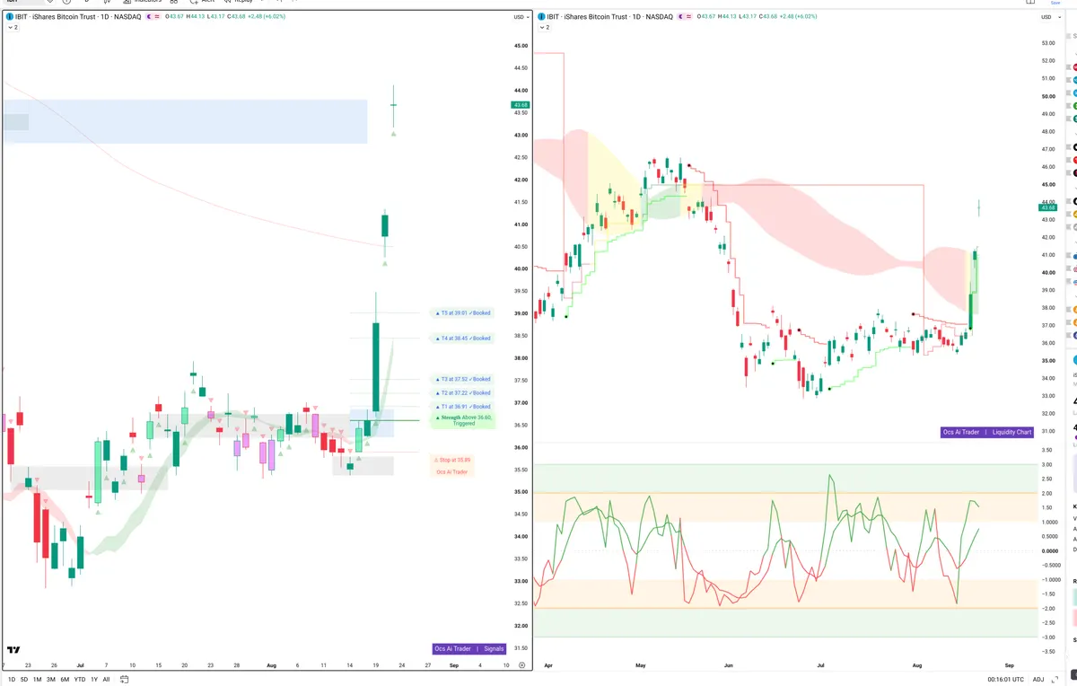 IBIT — Signals + Liquidity