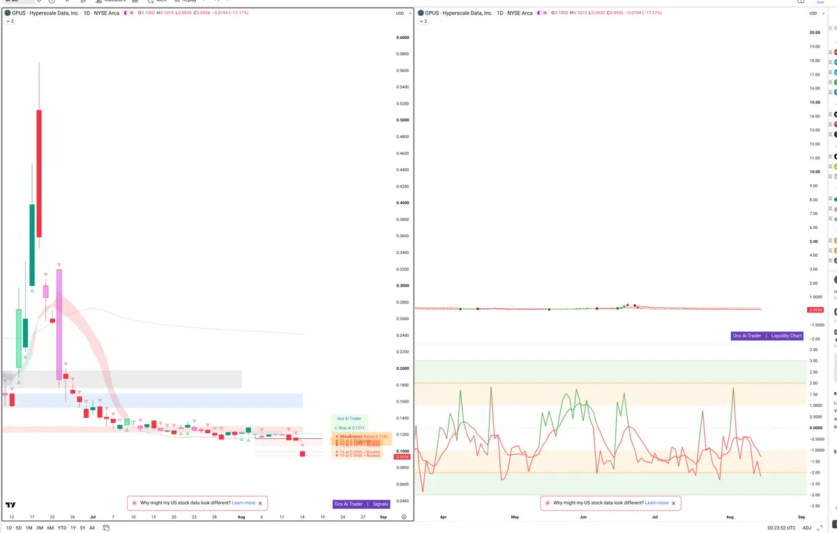 GPUS — Signals + Liquidity