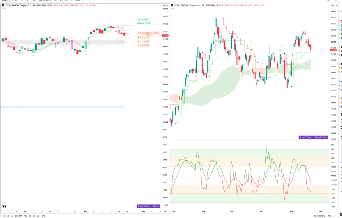 NVDA — Signals + Liquidity
