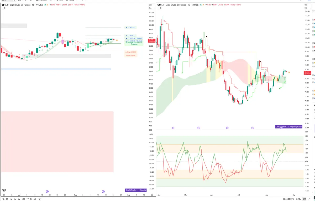 CL=F — Signals + Liquidity