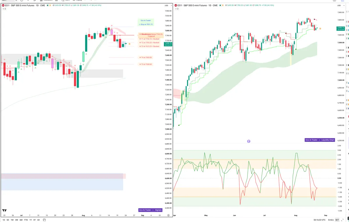 ES=F — Signals + Liquidity