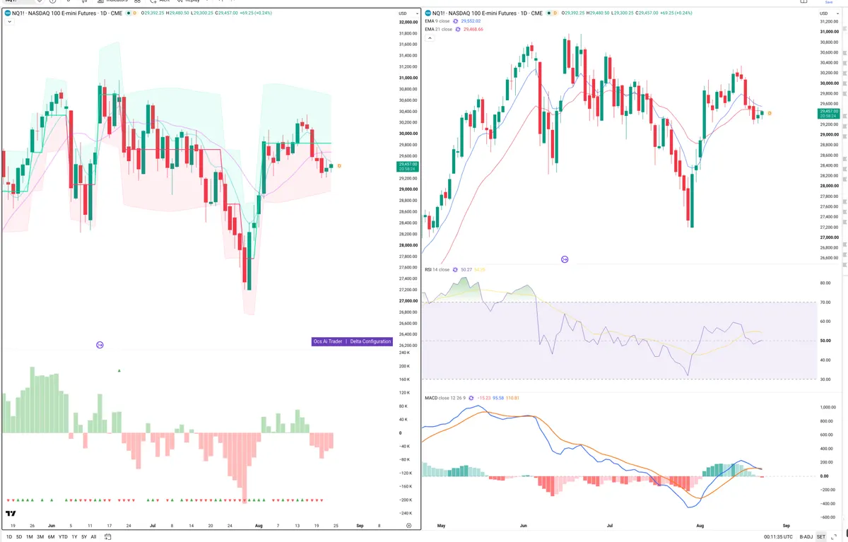NQ=F — Delta + Technical