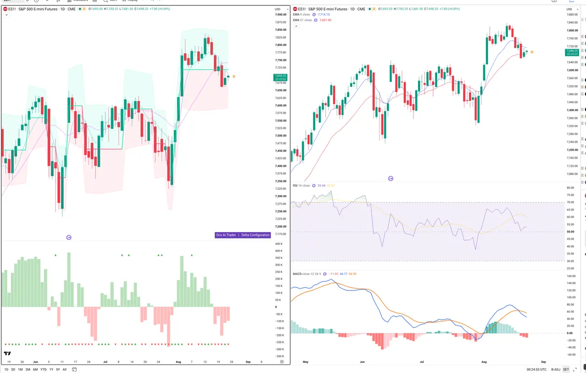 ES=F — Delta + Technical