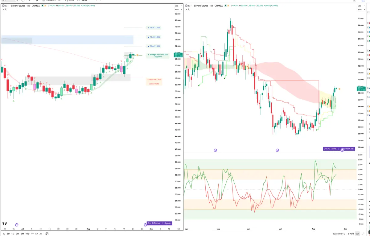 SI=F — Signals + Liquidity