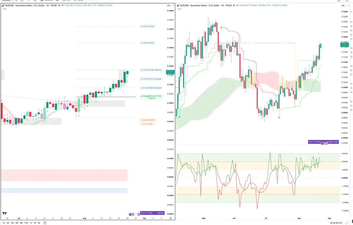 AUDUSD — Signals + Liquidity
