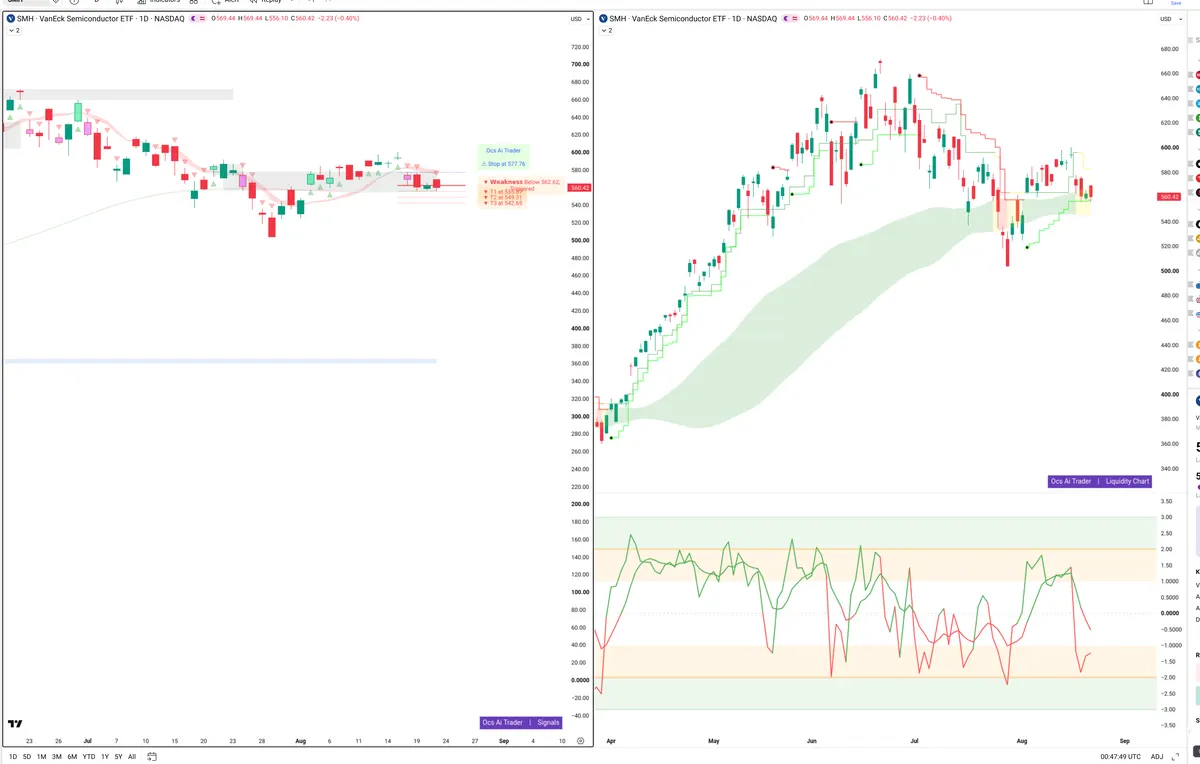SMH — Signals + Liquidity