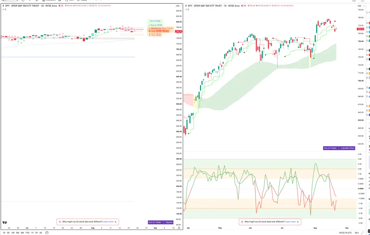 SPY — Signals + Liquidity