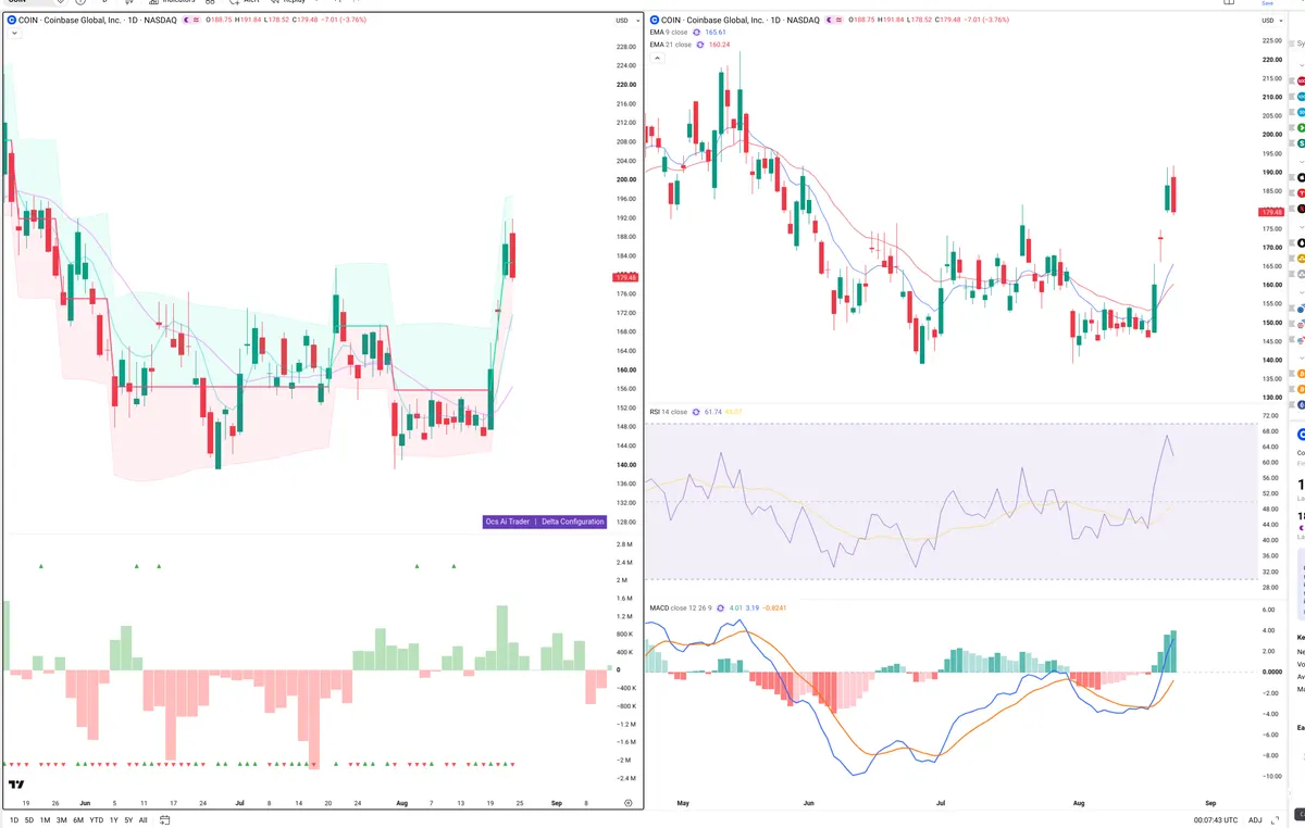 COIN — Delta + Technical