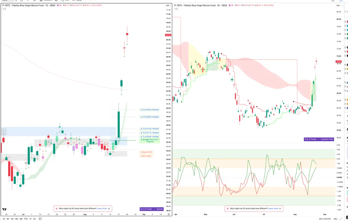 FBTC — Signals + Liquidity
