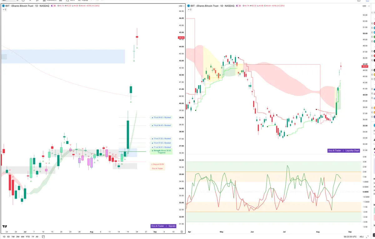 IBIT — Signals + Liquidity