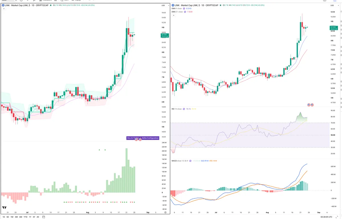 LINK — Delta + Technical