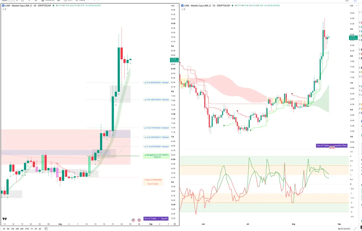 LINK — Signals + Liquidity