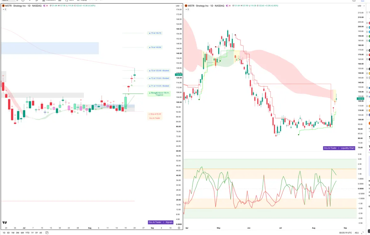 MSTR — Signals + Liquidity