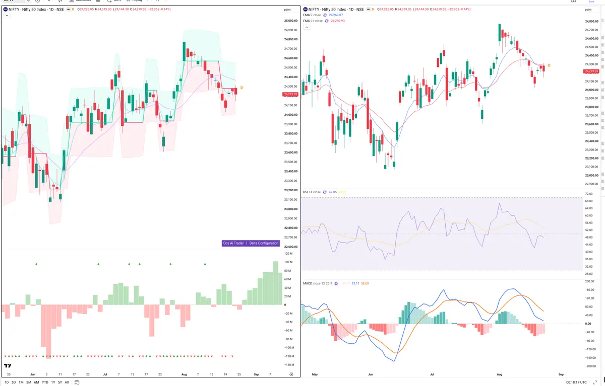 NIFTY — Delta + Technical