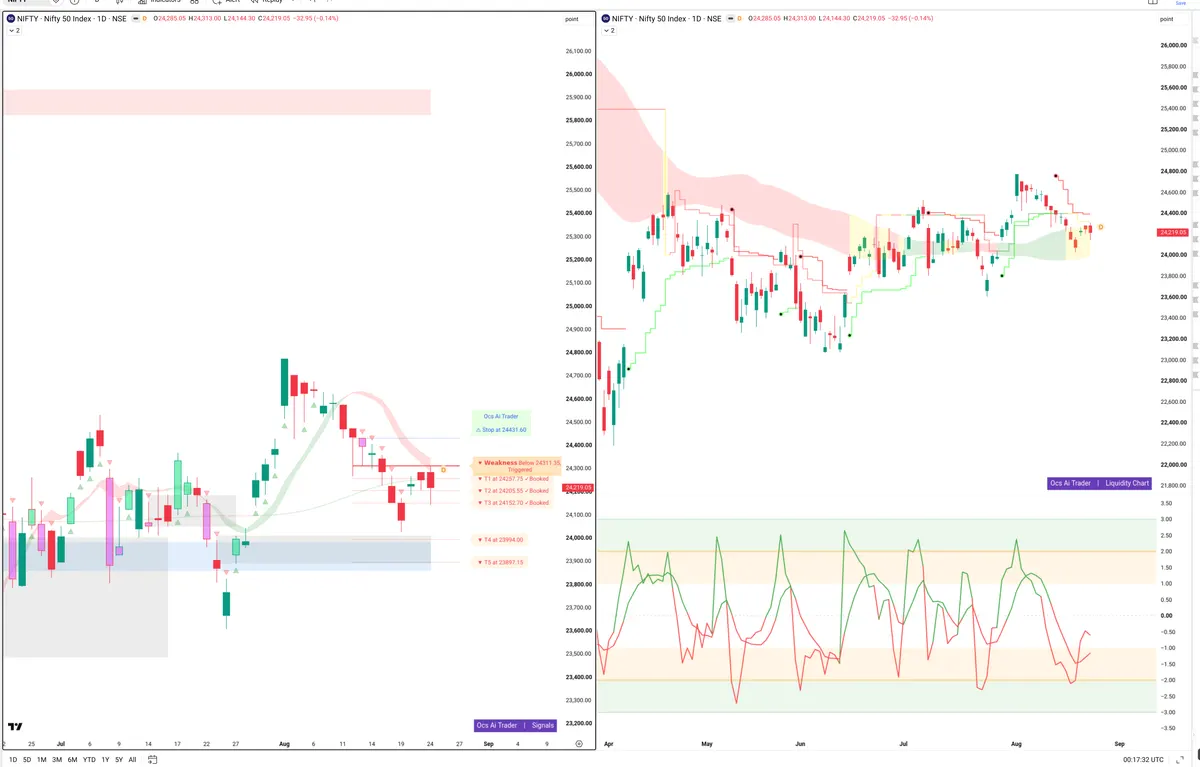 NIFTY — Signals + Liquidity