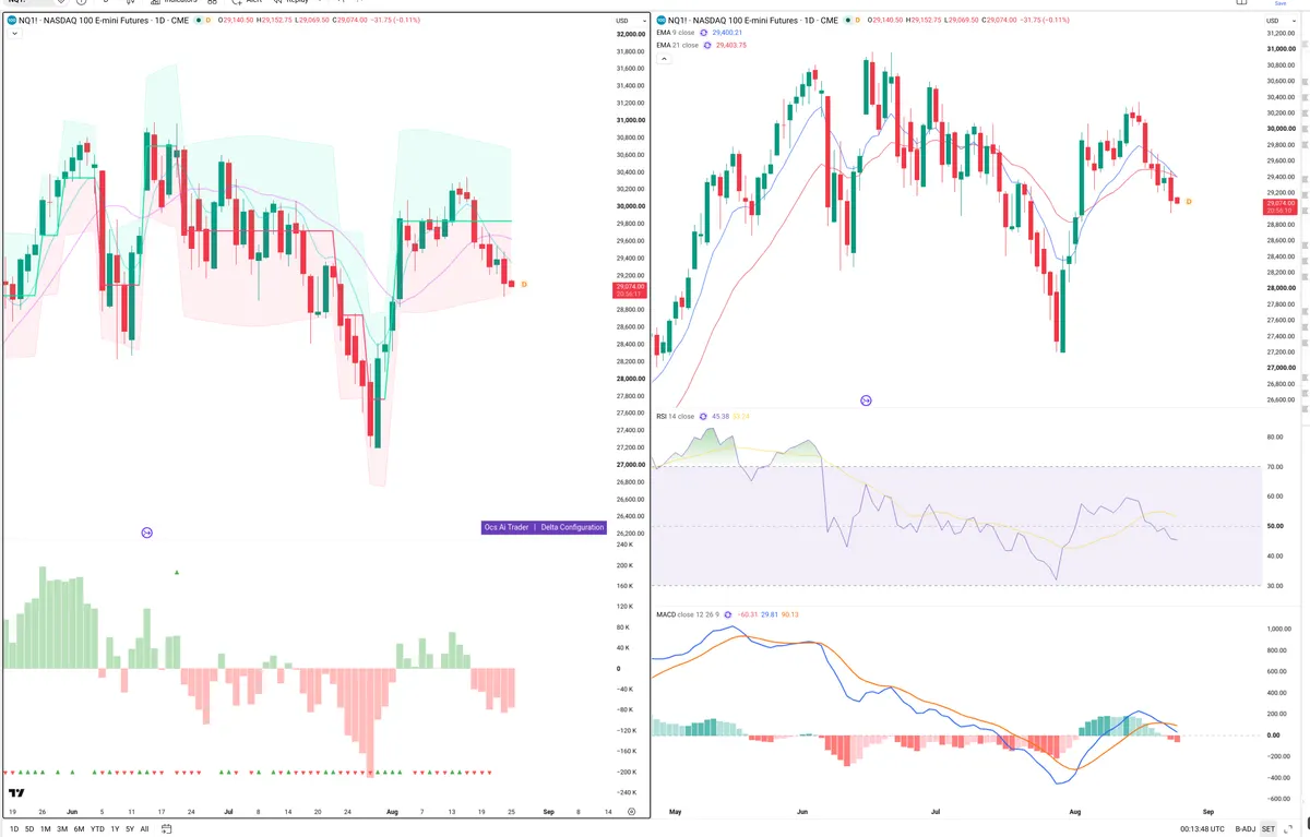 NQ=F — Delta + Technical
