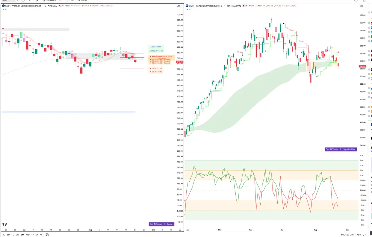 SMH — Signals + Liquidity