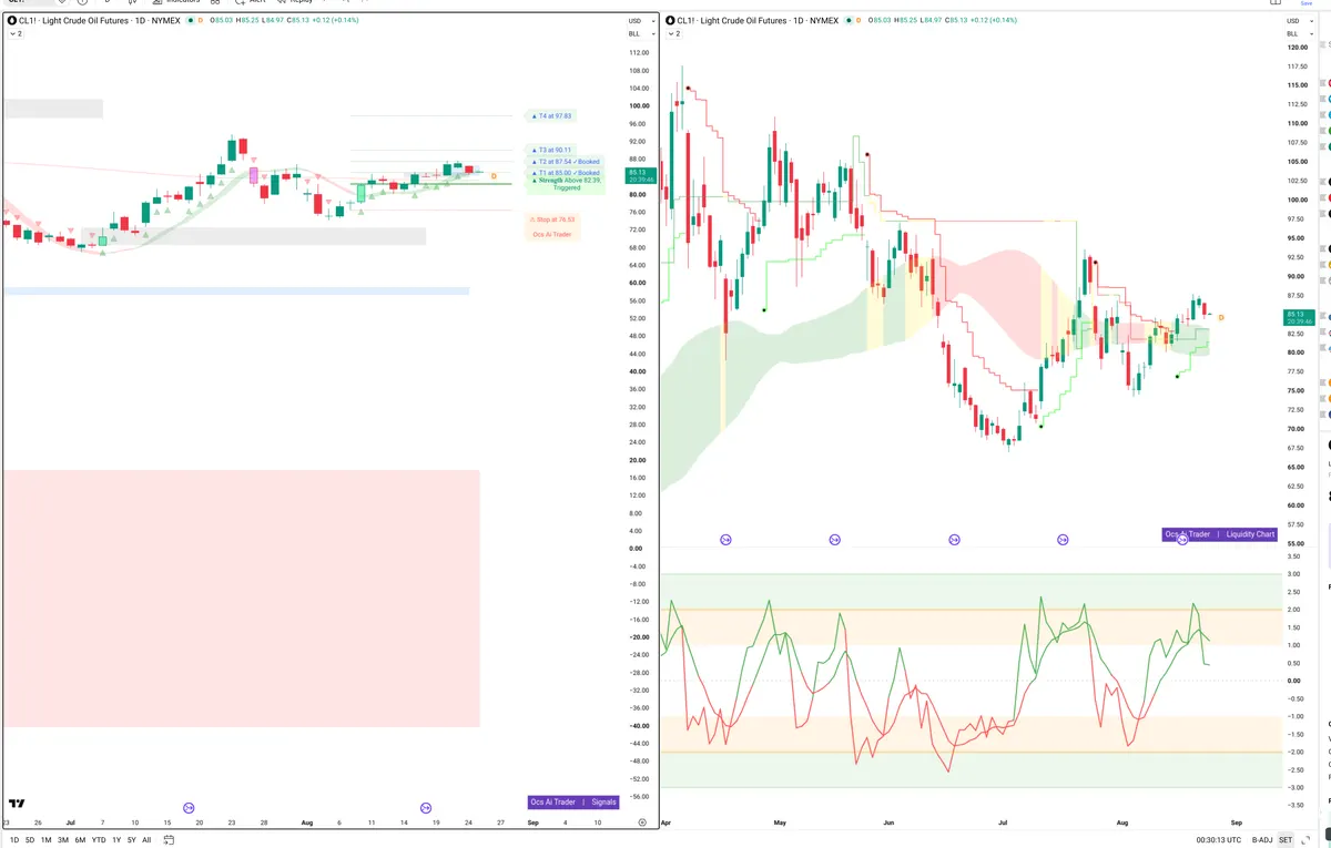 CL=F — Signals + Liquidity
