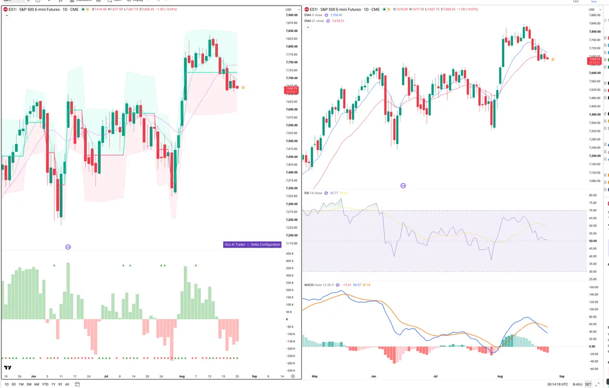 ES=F — Delta + Technical