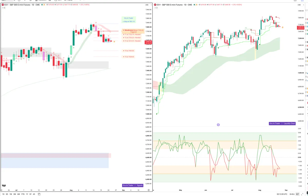 ES=F — Signals + Liquidity