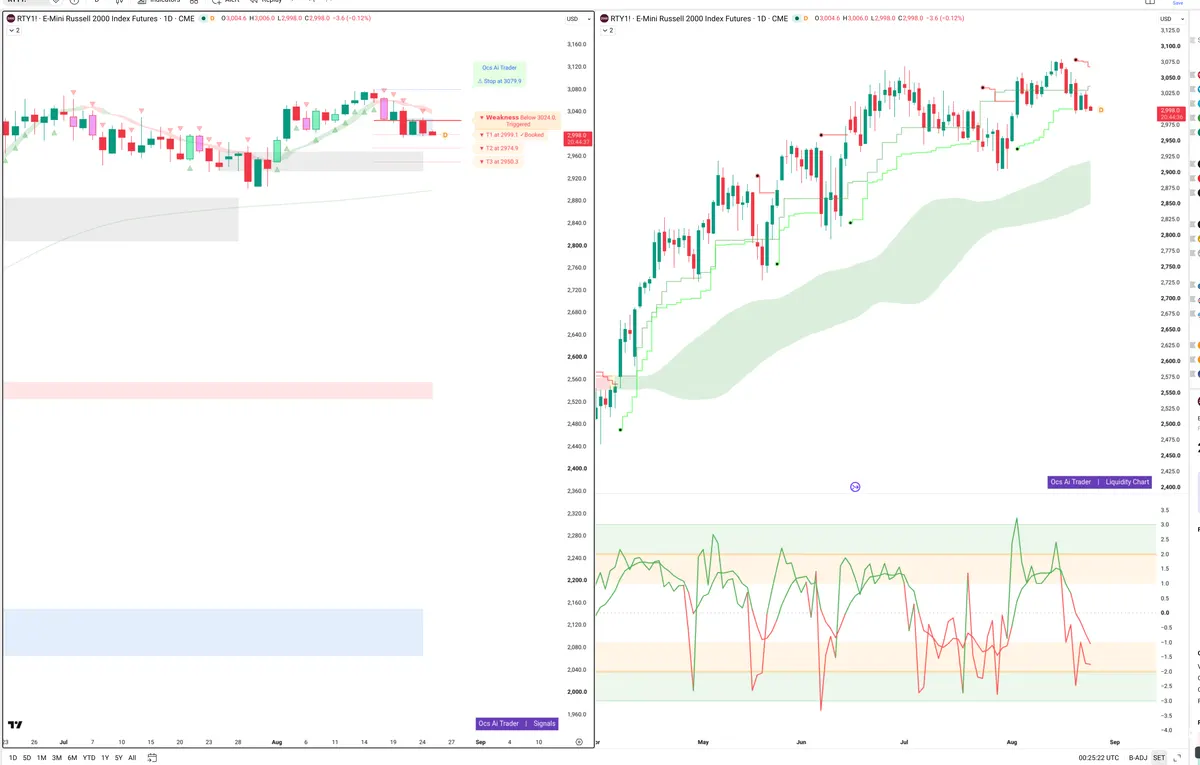 RTY=F — Signals + Liquidity