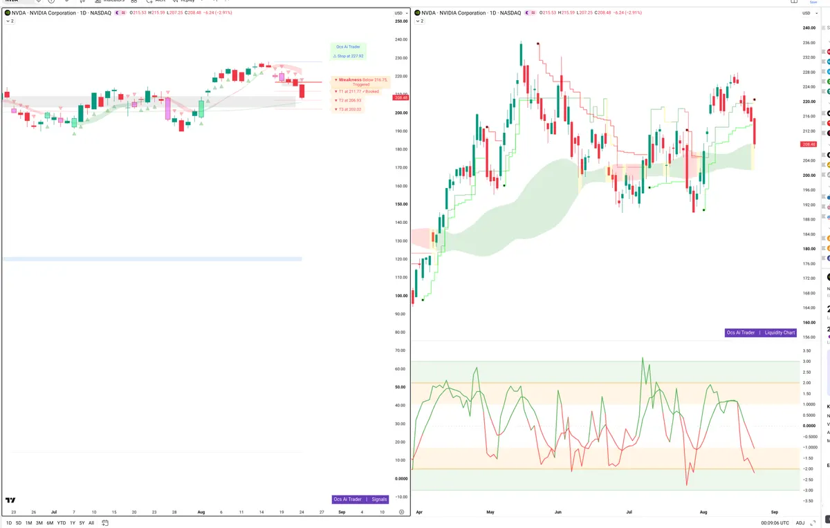 NVDA — Signals + Liquidity