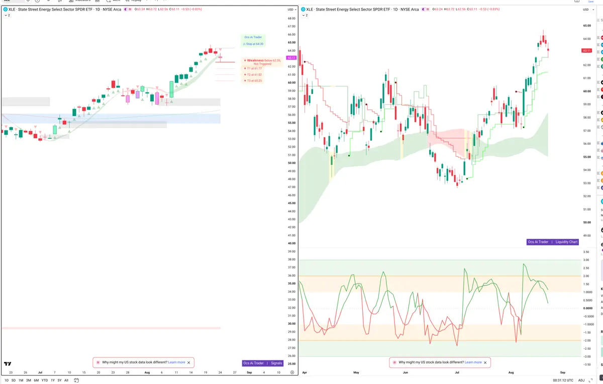 XLE — Signals + Liquidity