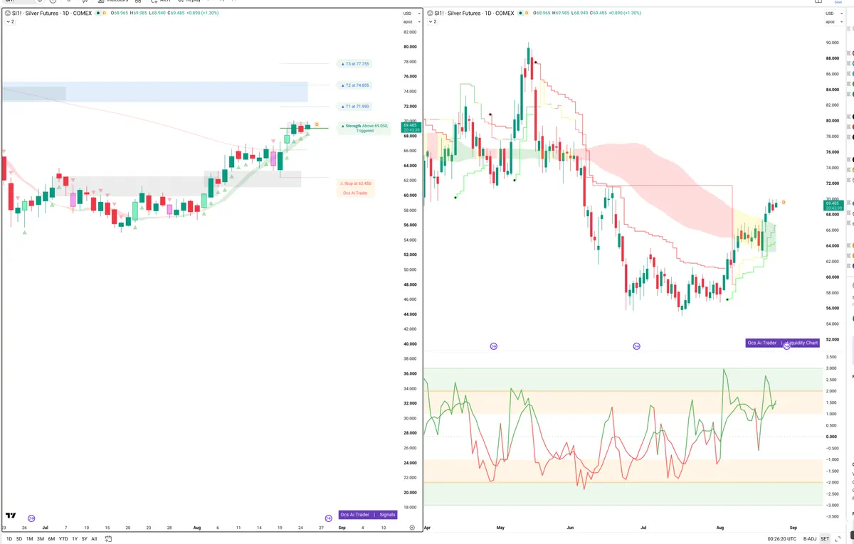 SI=F — Signals + Liquidity