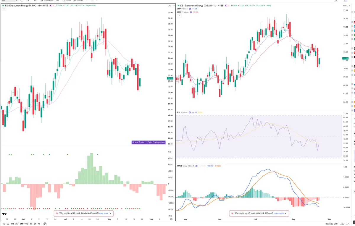 ES — Delta + Technical