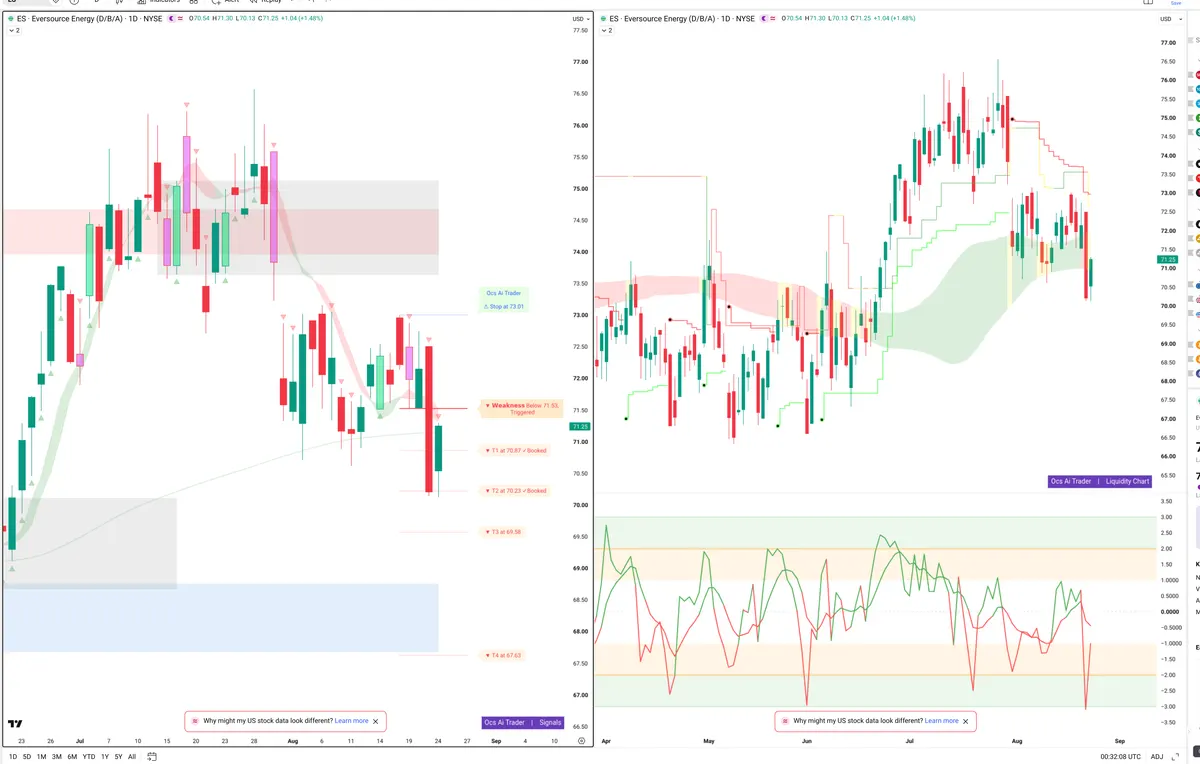ES — Signals + Liquidity