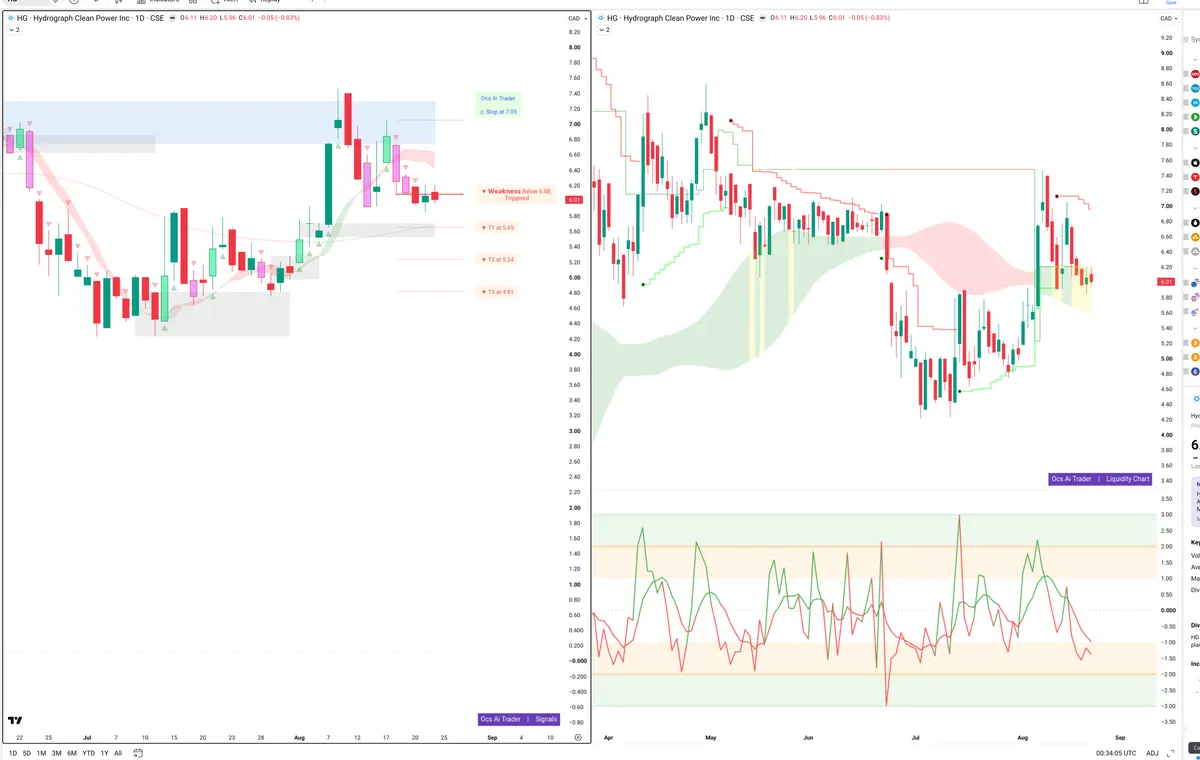 HG — Signals + Liquidity