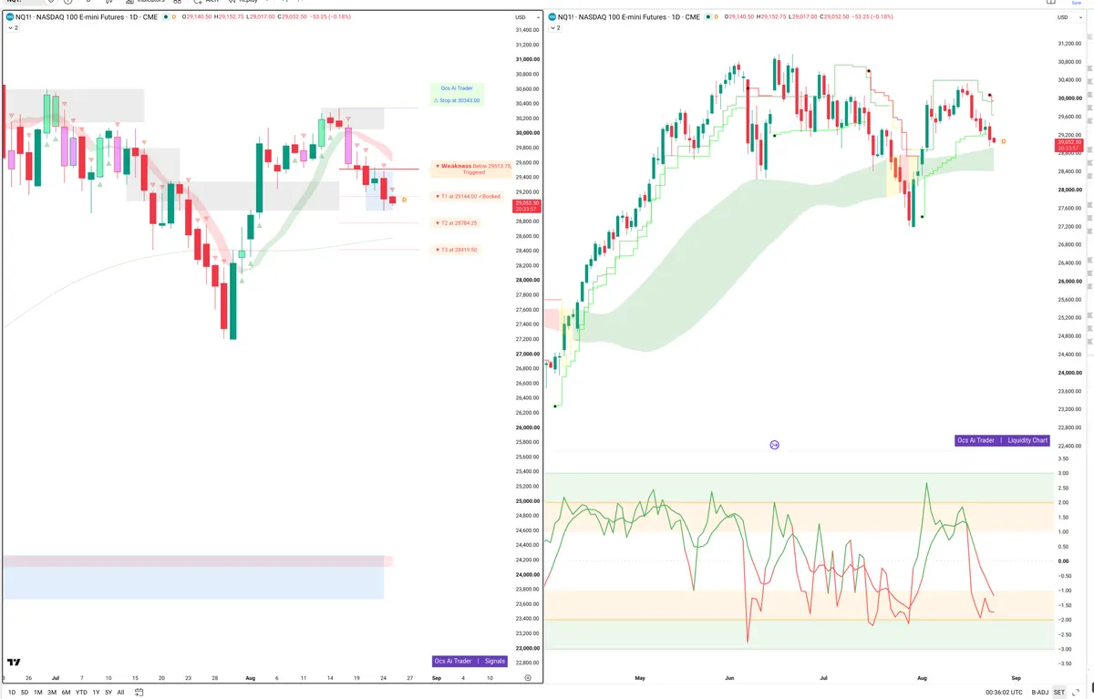 NQ — Signals + Liquidity